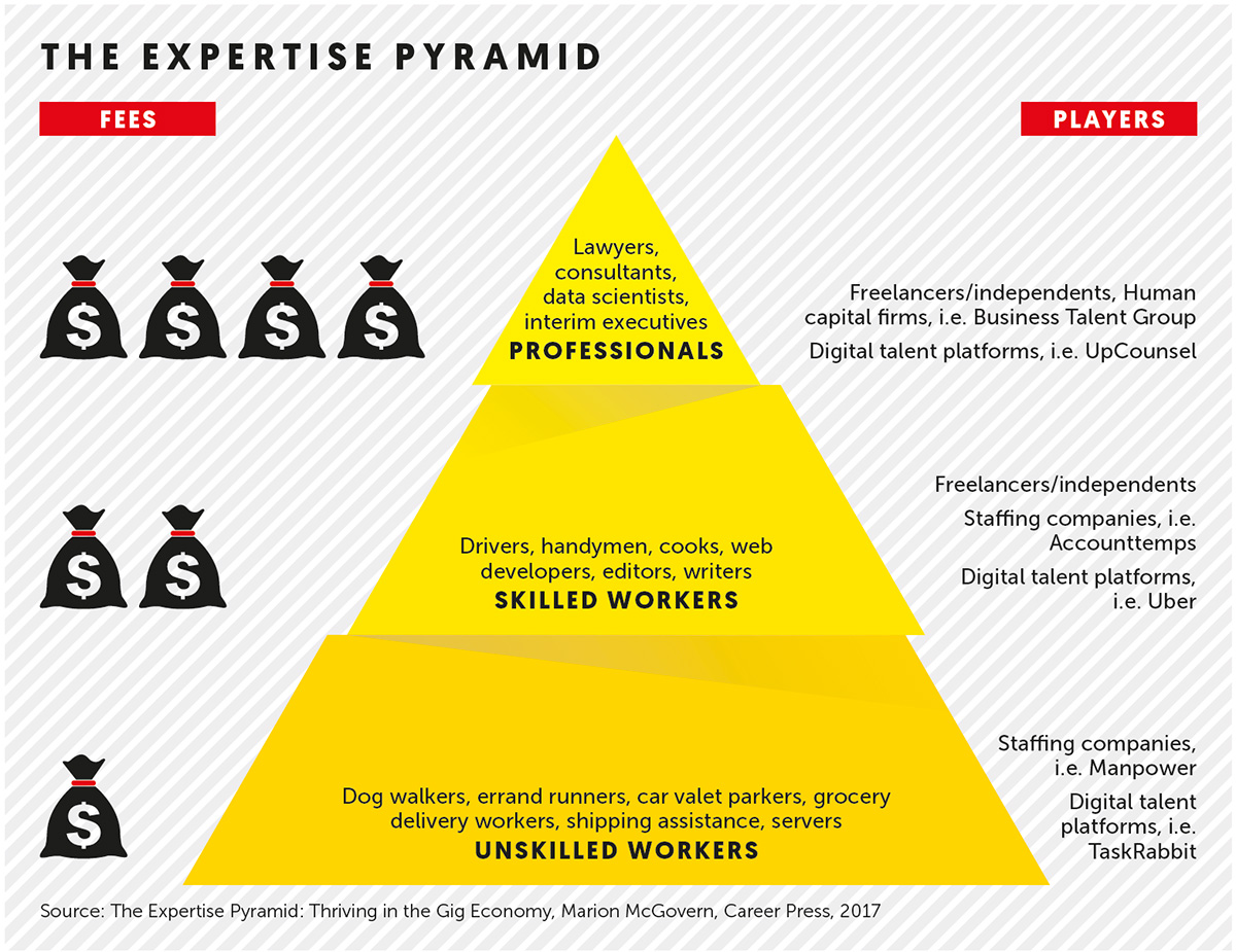 Do your homework insights
