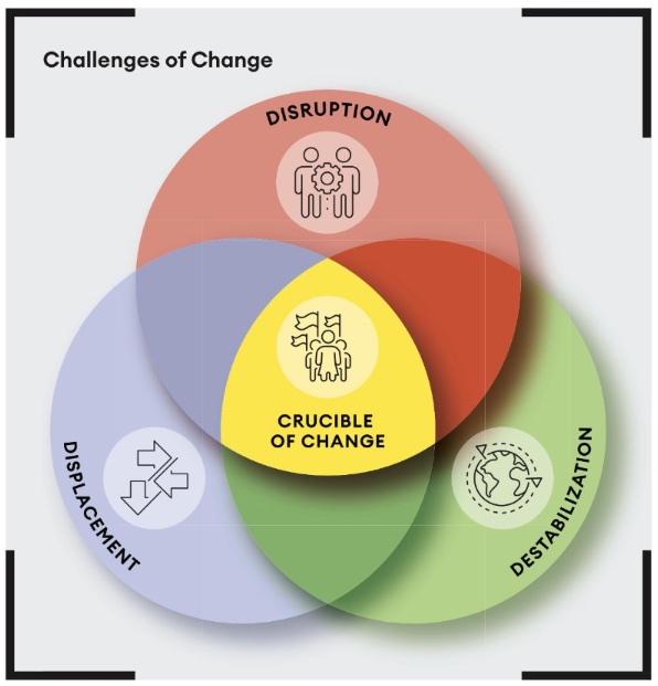 Challenges of Change Paradigm