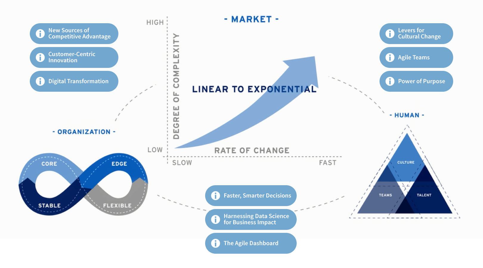 Tooltips - Building Strategic Agility