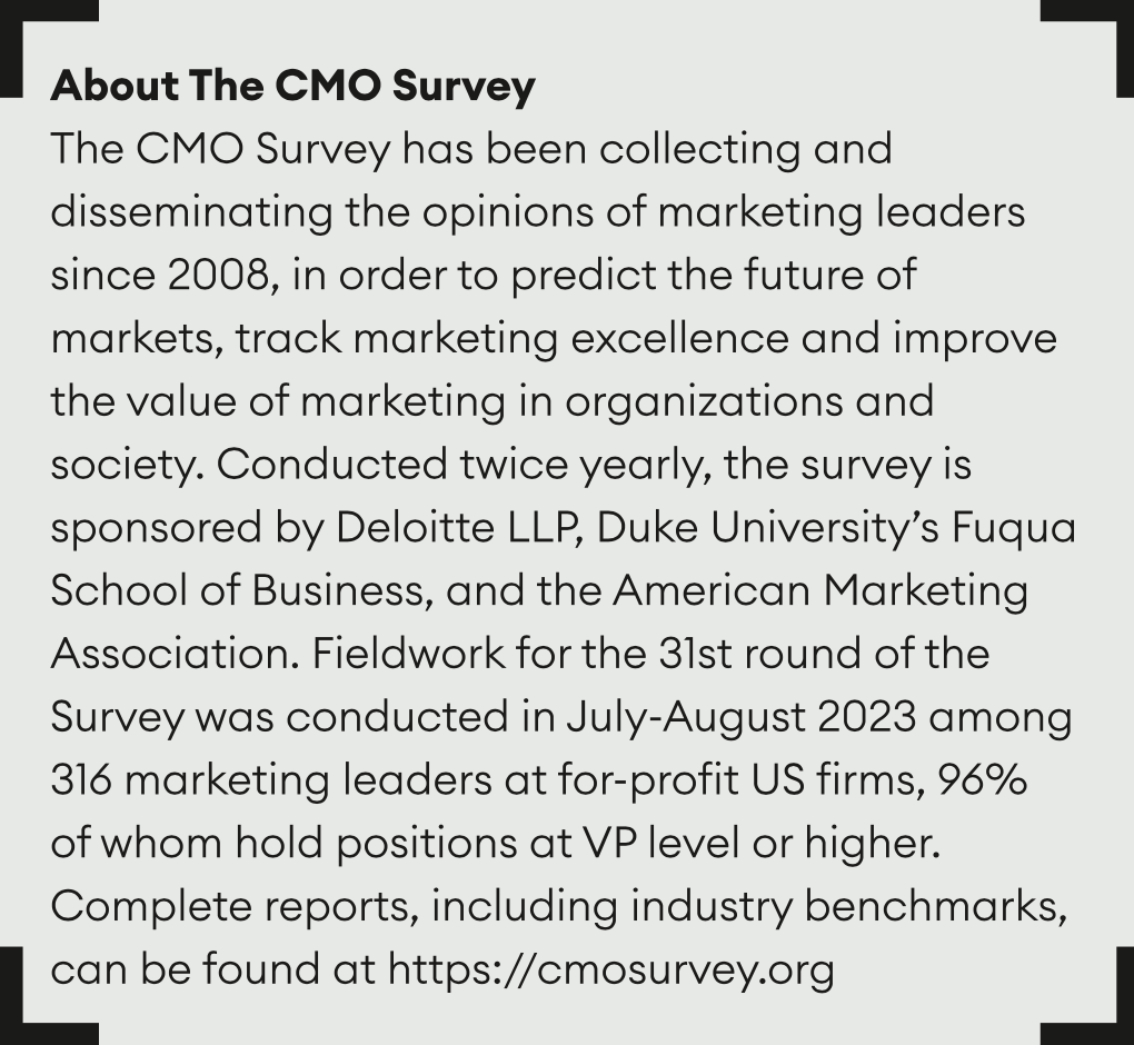 About-The-CMO-Survey