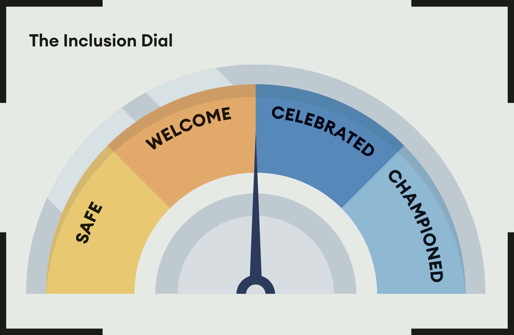 The-inclusion-dial-1