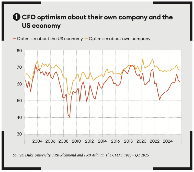Graph showcasing US economy